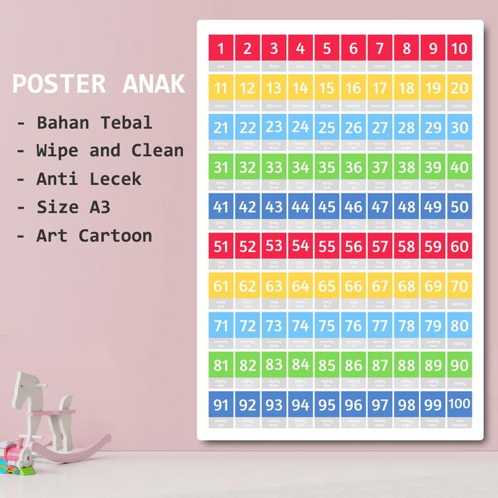Gambar Poster Anak Edukasi Belajar Mengenal Angka - ANGKA 1 dari Poster Edukasi Anak undefined Tokopedia