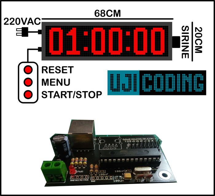 Gambar Controller Display Timer Stopwatch Counter Down Panel P10 - 2 panel dari ujicoding undefined Tokopedia