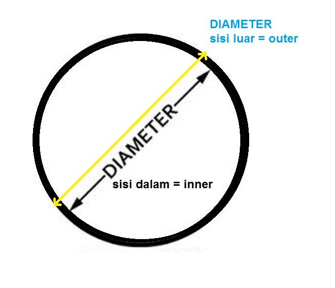 Gambar Brush 35mm Nozzle 32mm Accessories Universal Black Vacuum Cleaner Dust - Keterangan dari KRstorex undefined Tokopedia