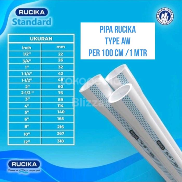 Gambar Pipa PVC Rucika AW 1" inch Eceran 100 cm ( 1 Meter ) dari Blizzaa SMJ undefined Tokopedia