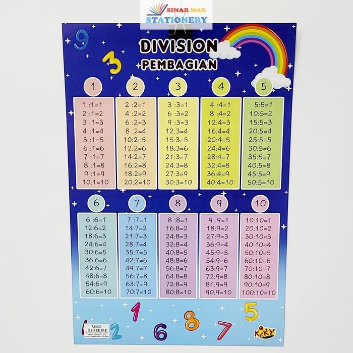 Gambar Poster Gambar Edukasi Anak Paud TK SD Belajar Angka Huruf Buah Hewan - Pembagian (÷) dari Sinar Mas Stationery ATK undefined Tokopedia