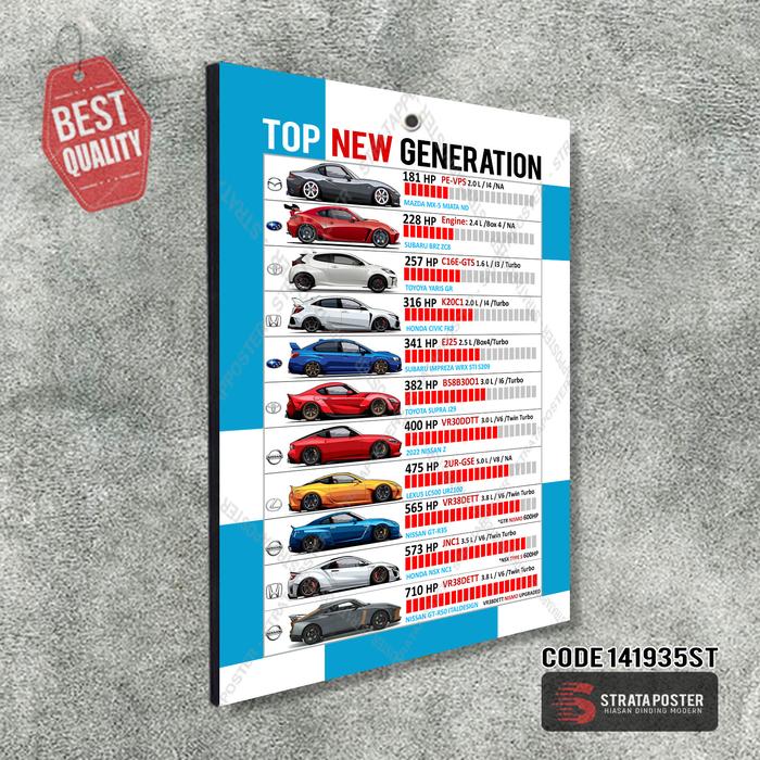Gambar Poster mobil sport Hiasan dinding otomotif Wall decor Dekorasi ruangan - 141935ST dari Strataposter undefined Tokopedia