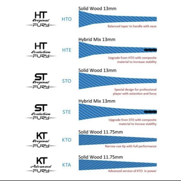 Gambar Stick Billiard Fury LC 5 Limited Edition + Case Fury - KTA 11.75 mm dari Nano Alfa undefined Tokopedia