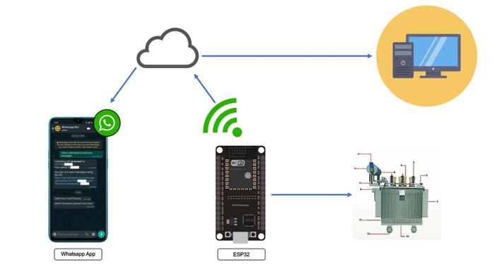 Modul Software Jual Modul software service WA di domain - Kota Bekasi - Duta CCTV ...