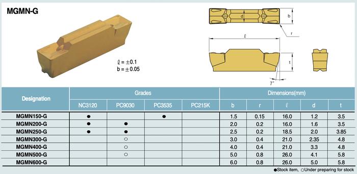 Gambar MGMN MRMN grooving Insert original Korloy - MGMN200-G NC302 dari Taiwan Machinery Tools undefined Tokopedia