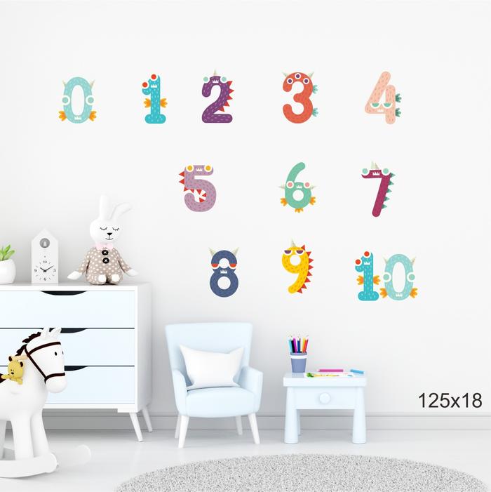 Gambar Puswall - Stiker Dinding Angka & Wallsticker Nomor Dekorasi Anak - 1 dari Pusat Wallsticker undefined Tokopedia