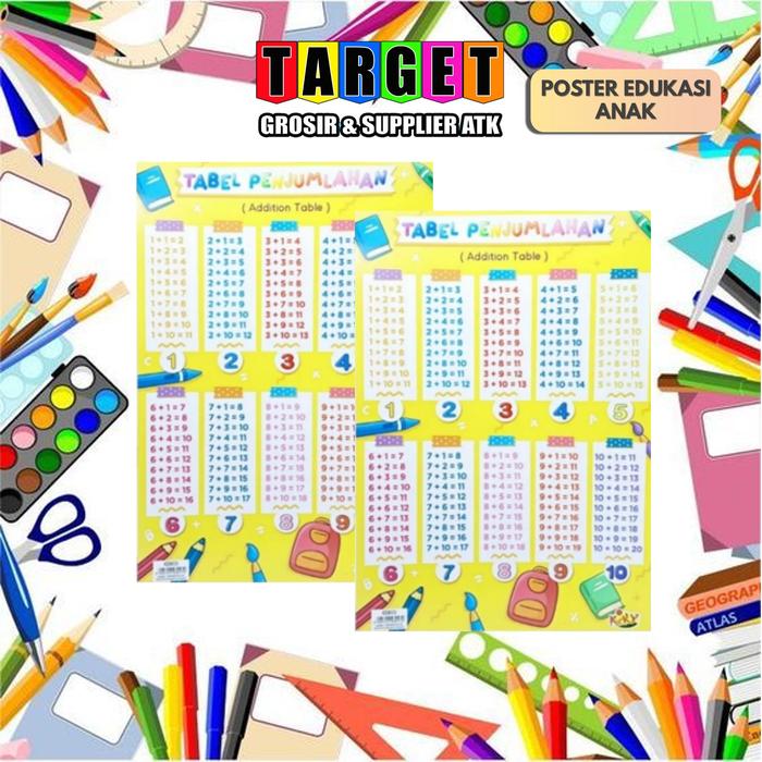Gambar POSTER DINDING EDUKASI BELAJAR ANAK BINATANG BUAH SAYUR ANGKA HURUF - PENJUMLAHAN dari TARGET ATK undefined Tokopedia