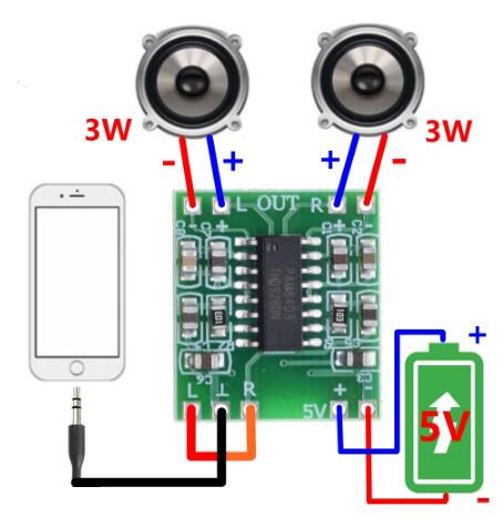 Gambar PAM8403 Super Mini Digital Amplifier Class D Digital Stereo 2x3W 5V dari BEST A&Y undefined Tokopedia