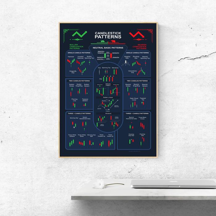 Gambar Poster Panduan Candlestick Pattern Analisa Teknikal Trading dari Arthapena undefined Tokopedia