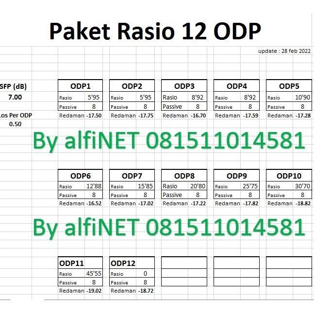 Gambar [[new paket splitter ratio rasio 8 odp upc spliter ]] - 12 ODP buntung dari aadaline12 undefined Tokopedia