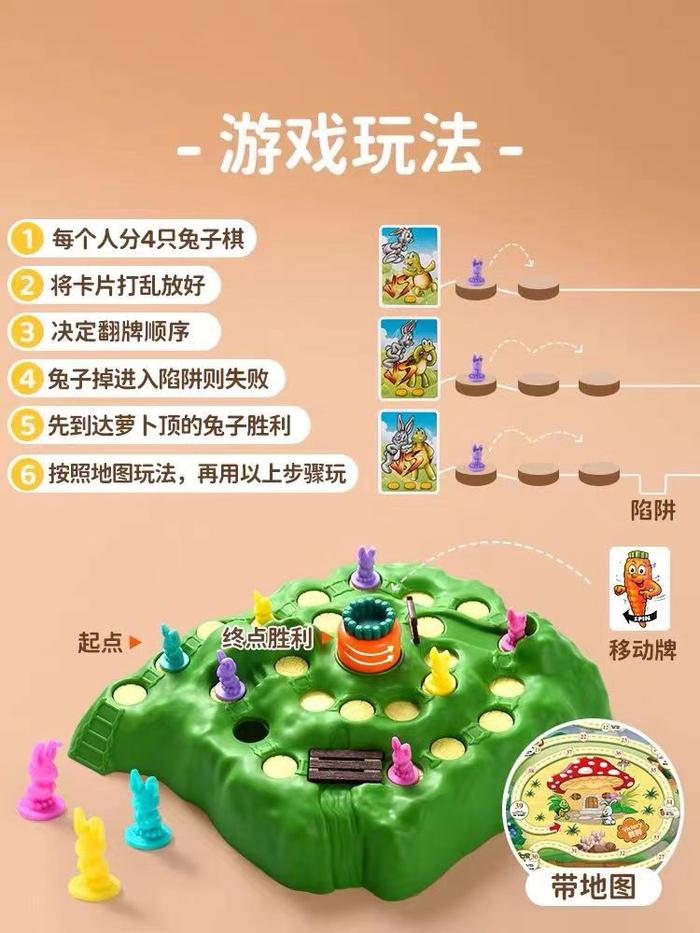 Gambar MAINAN FUNNY RABBIT TRAP CROSS BOARD GAME SUPER MURAH ORIGINAL dari SNOWDROP ID undefined Tokopedia