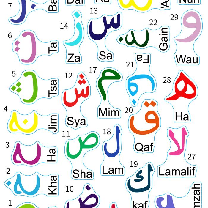 Gambar KALIGRAFI HURUF HIJAIYYAH TULISAN ARAB SHOLAT ALHAMDULILLAH AYAT KURSI - MT005 dari RADJA DINDING undefined Tokopedia