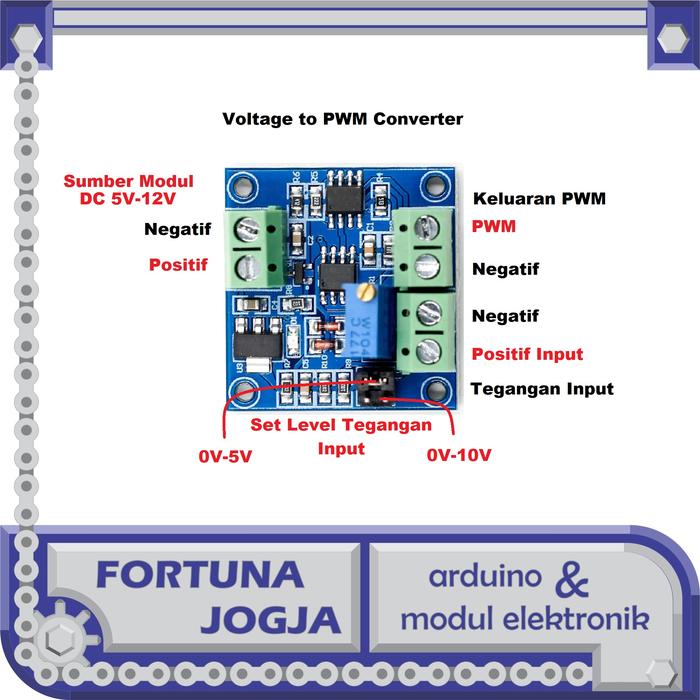 Gambar PWM to Voltage and Voltage to PWM Converter Signal Conversion Module - Voltage to PWM dari Fortuna Jogja undefined Tokopedia