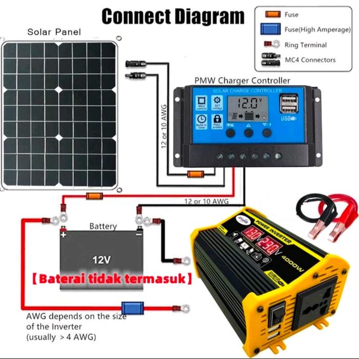 Gambar Solar Panel Power Inverter System / 3 in 1/ 4000W Power - 4000W+30A+18W dari Kios 888 undefined Tokopedia