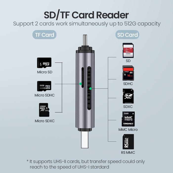 Jual Ugreen Card Reader Usb Type A 3.0 & Type C All In One For Pc ...