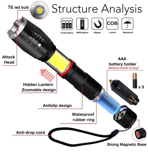 Gambar Senter LED Super Terang Senter Super Terang Senter Ajaib - Batre 18650 dari Grosir Wijaya undefined Tokopedia