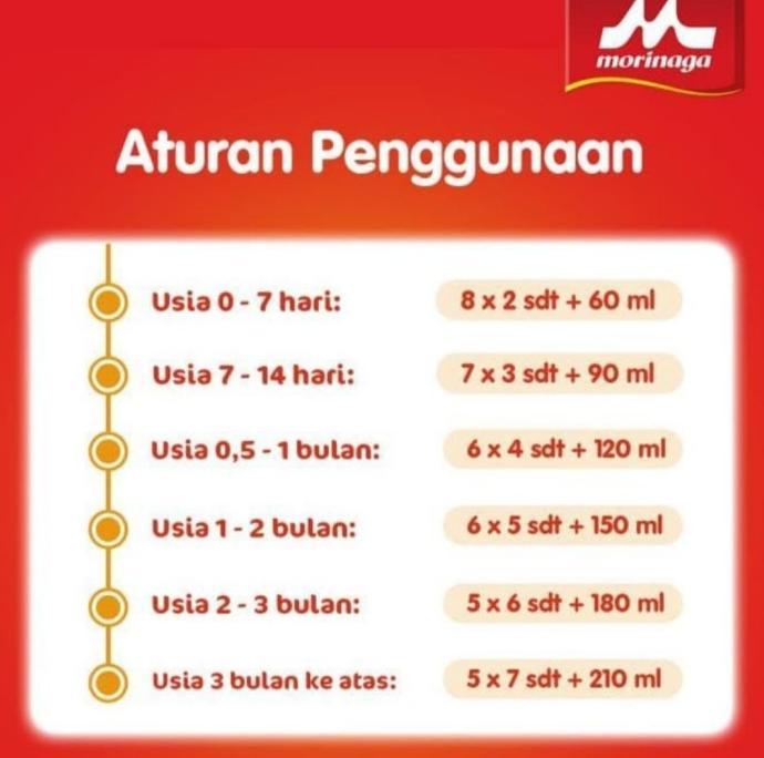 Gambar Morinaga Bmt Gold Reg Susu Formula Bayi Umur 0 Sampai 6 Bulan Regular dari aicisuto undefined Tokopedia