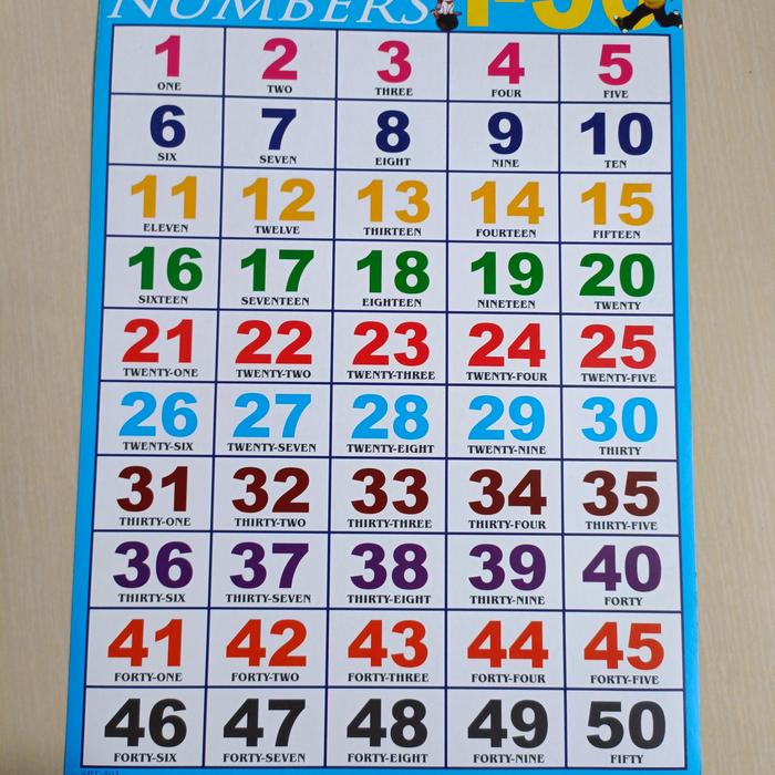 Gambar Poster abjad anak Poster belajar angka Poster edukasi anak merk poster - Angka 1-50 dari @arisberkah69 undefined Tokopedia