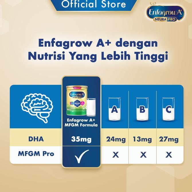 Gambar fis Enfagrow A+4 Vanila 3000g dari rsmaryyu undefined Tokopedia