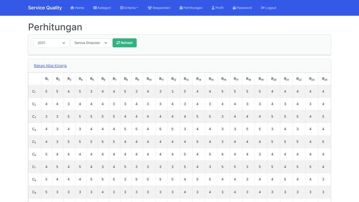 Gambar Source Code Metode Service Quality (ServQual) PHP dari Rumah Source Code undefined Tokopedia
