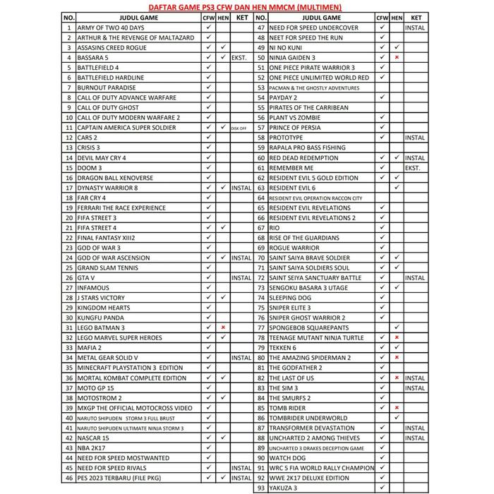 Gambar Hardisk / Hdd Eksternal 160Gb Full Game Ps2/Ps3 - Full game PS3 dari winning games_NEW undefined Tokopedia