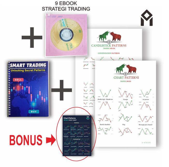 Gambar BUKU SMART TRADING CHART PATTERN  DAN CANDLESTICK PATTERN SIMPLE - PAKET 3 dari Brainy Planner Official undefined Tokopedia