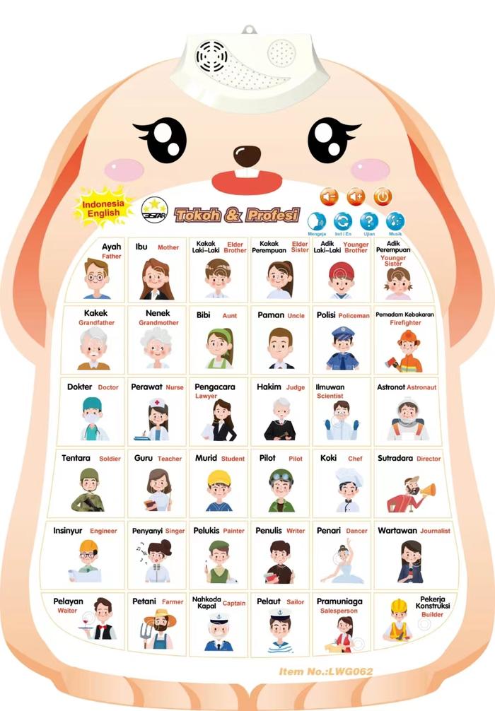 Gambar Poster Dinding Suara Indonesia Inggris Gantung Edukasi Belajar Anak - Tokoh & Profesi, Indonesia inggr dari Super Star Store Kota Administrasi Jakarta Utara Tokopedia