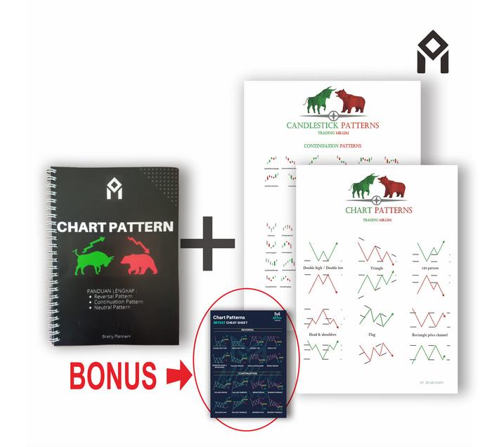 Gambar CHART PATTERN HANDBOOK TERLENGKAP - PAKET 2 dari Brainy Planner Official undefined Tokopedia