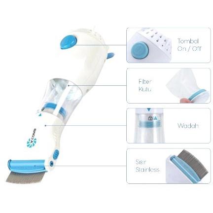 Gambar (FREE FILTER CAPTURE) V-COMB SERIT PENGHILANG SISIR KUTU ELEKTRIK dari airamarket09 undefined Tokopedia