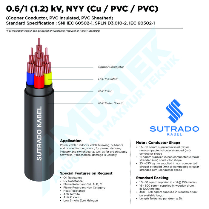 Jual Kabel NYY 4x95 Sutrado 4 x 95 mm Potongan/Eceran/Meteran - Jakarta ...