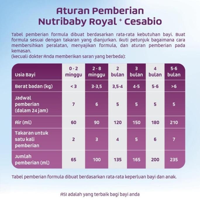 Gambar Keib Nutribaby Royal Cesabio 1 400Gr (0-6 Bulan) / Susu Formula Bayi dari keibuy12 undefined Tokopedia