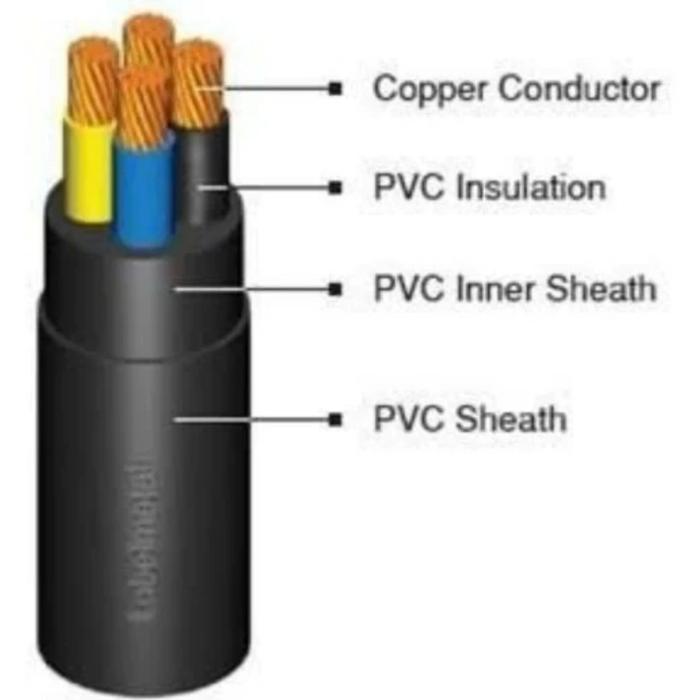 Gambar kabel listrik NYY supreme 4x4 mm. dari network, electrical undefined Tokopedia