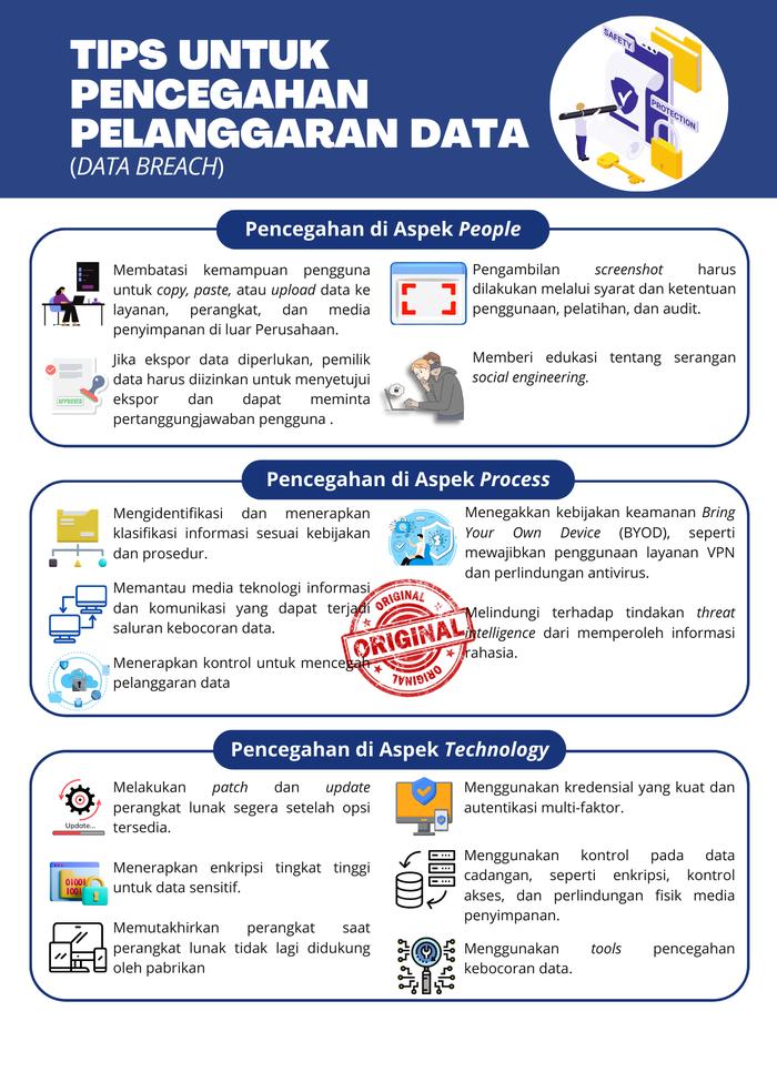 Gambar Poster Security Awareness - Data Breach 2 dari ZA Planner undefined Tokopedia