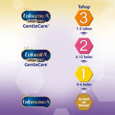 Enfamil A Gentle Care Susu Formula Bayi 0-6 Bulan 350 Gram