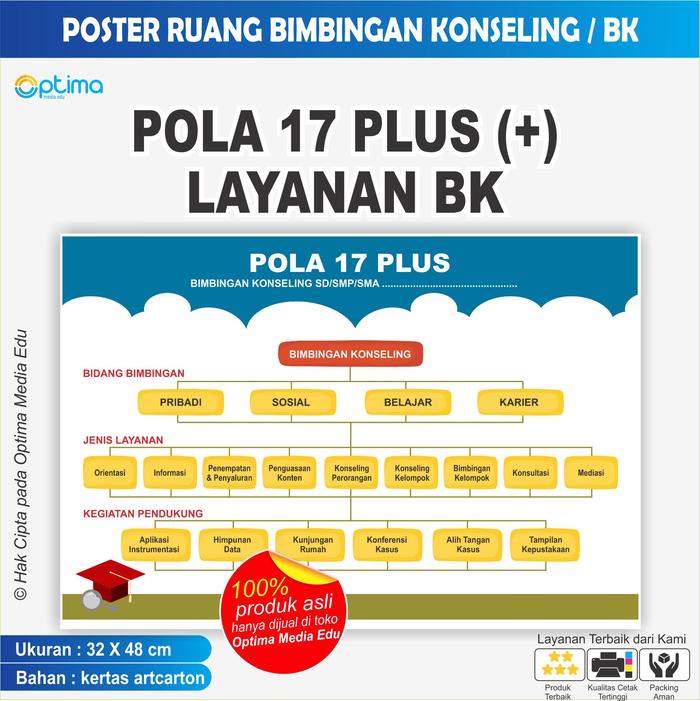 Gambar POSTER RUANG BIMBINGAN KONSELING / BK DI SEKOLAH SD/SMP/SMA - Pola 17 Plus dari Optima Media Edu undefined Tokopedia