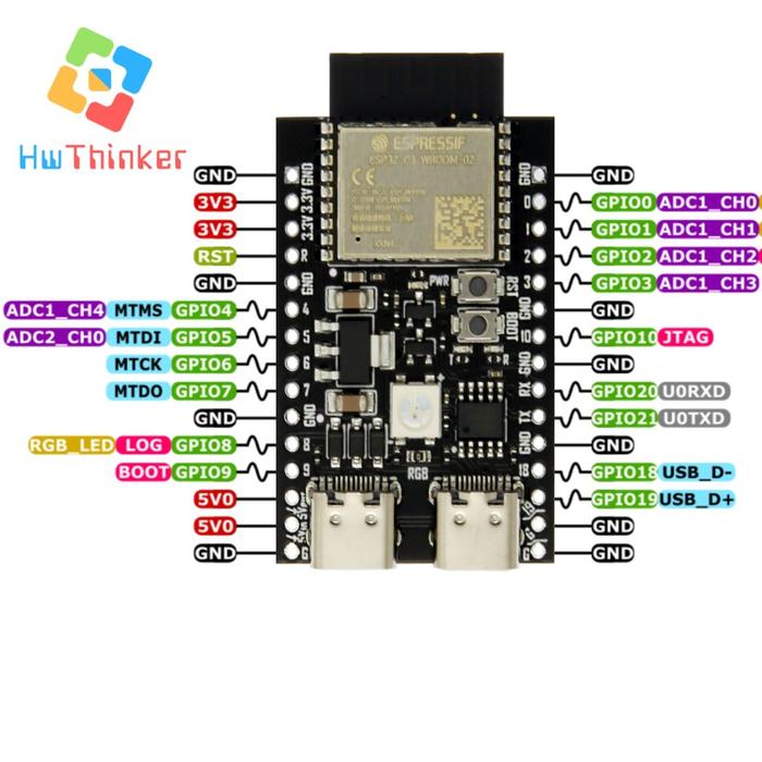 Gambar YD-ESP32-C3-C DevKitC-02 RISC-V WIFI Bluetooth BLE 5.0 Dual Type-C - ESP32-C3 dari HwThinker undefined Tokopedia