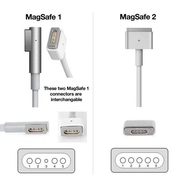 45 Watt Apple Charger Magsafe Jual CHARGER MACBOOK PRO AIR MAGSAFE
