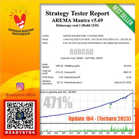 Gambar SINERGIFX | AREMA Mantra v5.69.104 (Trading Software versi update 104) dari SINERGIFX SHOP undefined Tokopedia