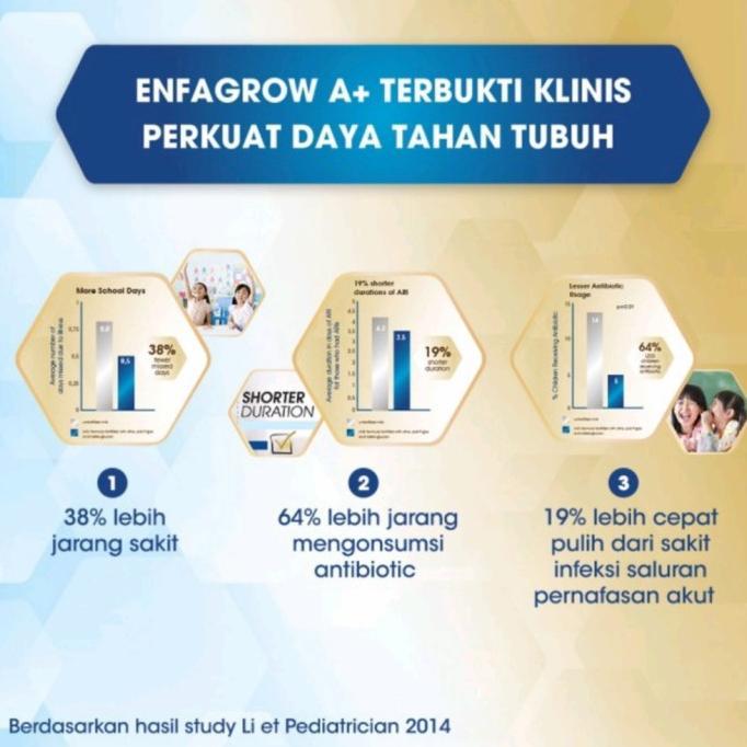 Gambar Best Seller ENFAGROW A 3 3600 gram VANILA A+ 3 SUSU ANAK ENFA 3600g g dari nurvi market87 undefined Tokopedia