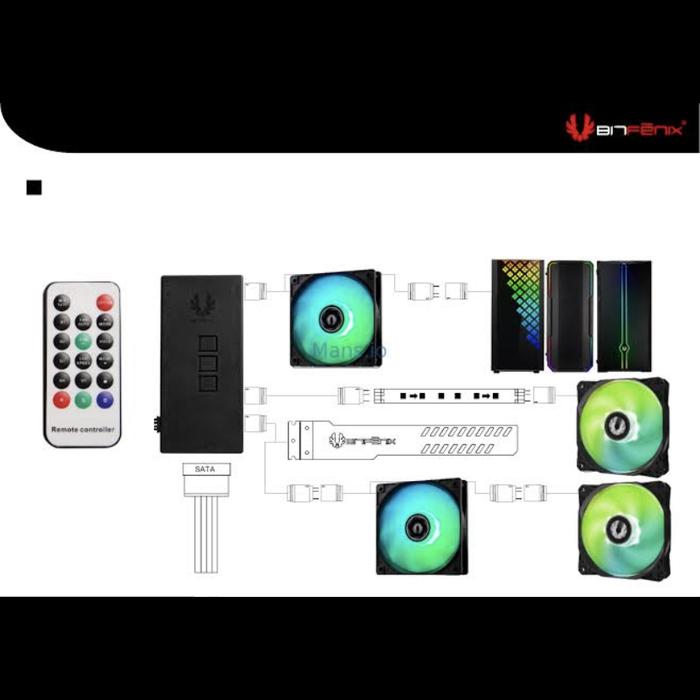 Gambar Bitfenix Fan 3in1 ARGB wirh controller dari ShinHari undefined Tokopedia