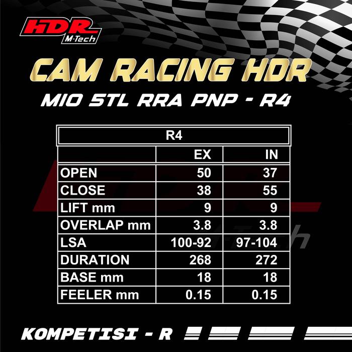 Gambar Noken as Racing HDR Mio 5TL Vega ZR Cam Tipe Pelatuk Roller RRA PnP 17 - R4 dari hdr mitra teknik undefined Tokopedia
