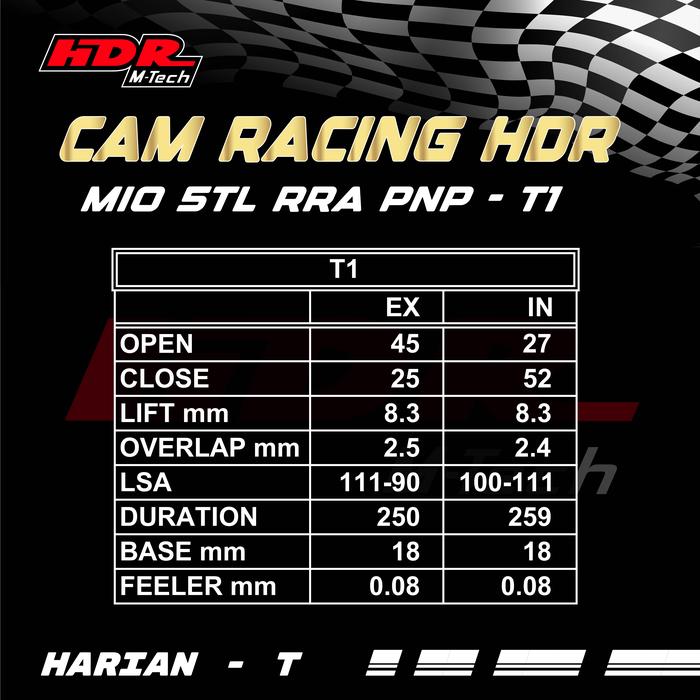 Gambar Noken as Racing HDR Mio 5TL Vega ZR Cam Tipe Pelatuk Roller RRA PnP 17 - R4 dari hdr mitra teknik undefined 3 Tokopedia