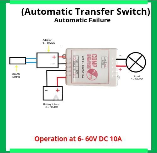 Gambar Modul ATS Automatic Transfer Switch AC DC Electronic Failure UPS - DC 48V 10A dari Erich Store_NEW undefined Tokopedia