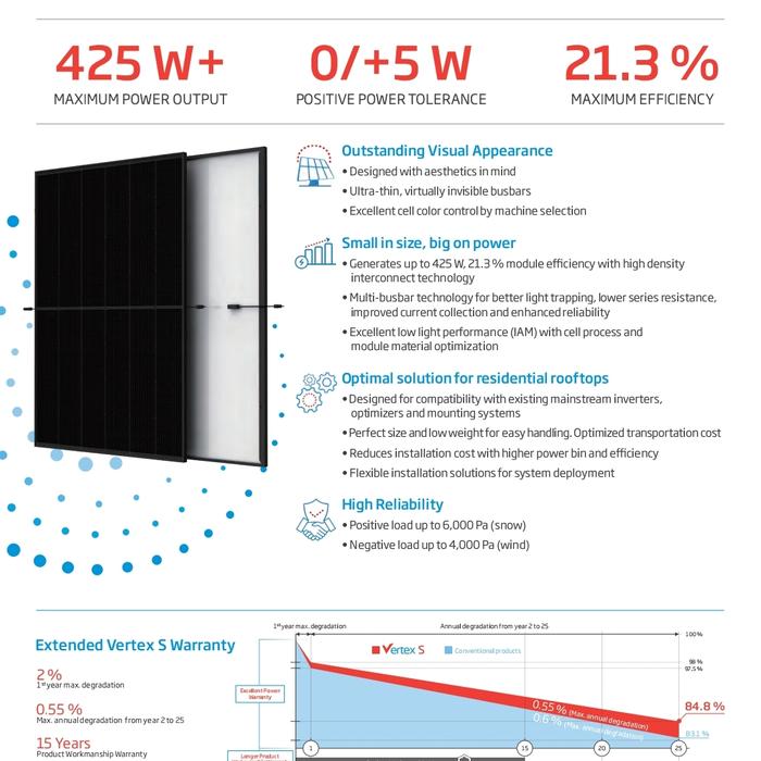 Jual Panel Surya Merk Trina Solar 425 Wp 3 Pcs + Ongkir Magetan ...