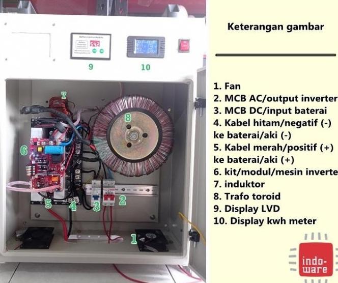 Gambar Box Panel Inverter Lengkap Trafo 5000 W Psw 5000W Low Frequency - input 48V, TanpaColummeter dari Armada Jaya Teknindo undefined Tokopedia