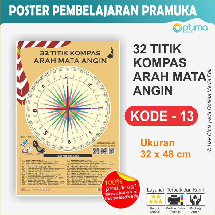 Gambar Poster Pramuka Siaga, Penegak, Penggalang  SD SMP SMA - 13-Mata Angin dari Optima Media Edu undefined Tokopedia