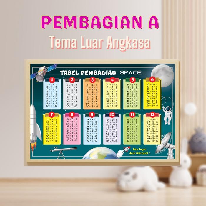 Gambar Poster Edukasi Anak Tabel Perkalian dan Pembagian - Pembagian A dari Masbro Partner Solution undefined Tokopedia