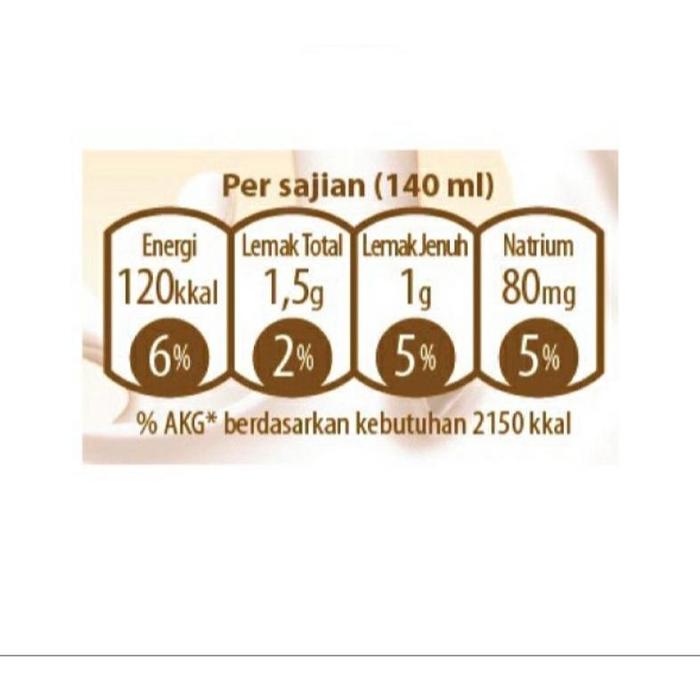 Gambar Susu Bear Brand Gold Malt Susu Beruang 140Ml dari rijik cell undefined Tokopedia