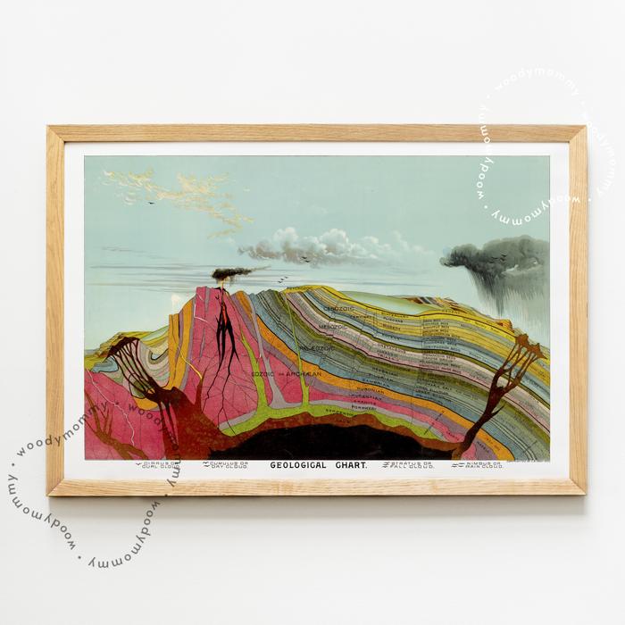 Gambar Vintage Poster Geologi - Geology Educational Wall Art - Geological Chart, Palæontology, Rock Formations Natural History Print - Geologicl_Chart, A3+ non-laminsi dari woodymommy undefined Tokopedia