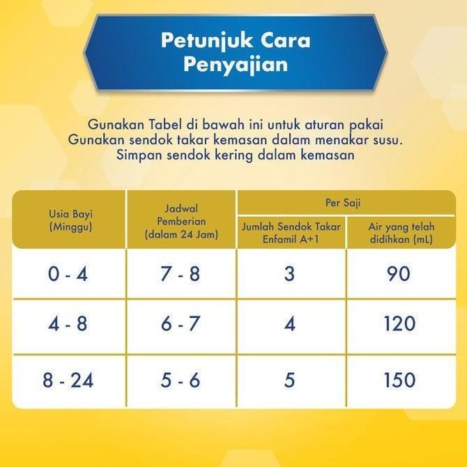 Gambar Ed Nov 2024 Enfamil A+1 A1 A 1 1800 Gram 1800Gr 1800 Gr Susu Formula dari pasindoshop undefined Tokopedia